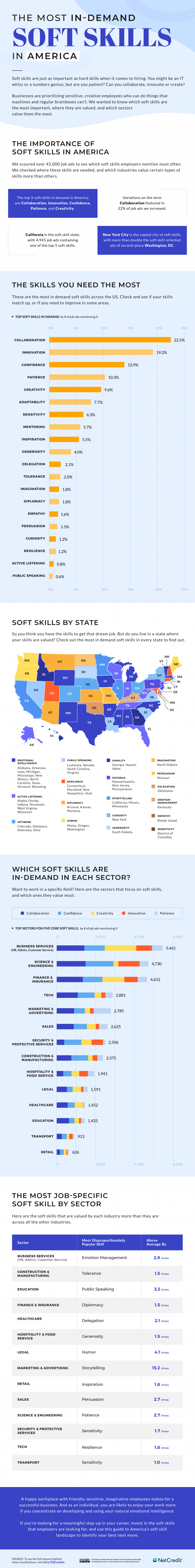 Most In-Demand Soft Skills