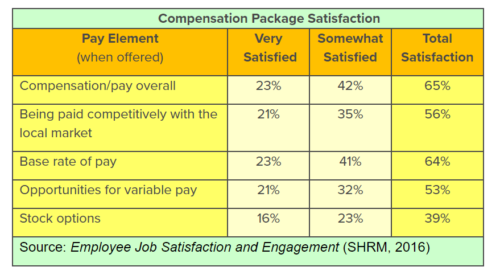 employer value proposition